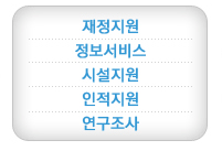 재정지원/정보서비스/시설지원/인적지원/연구조사