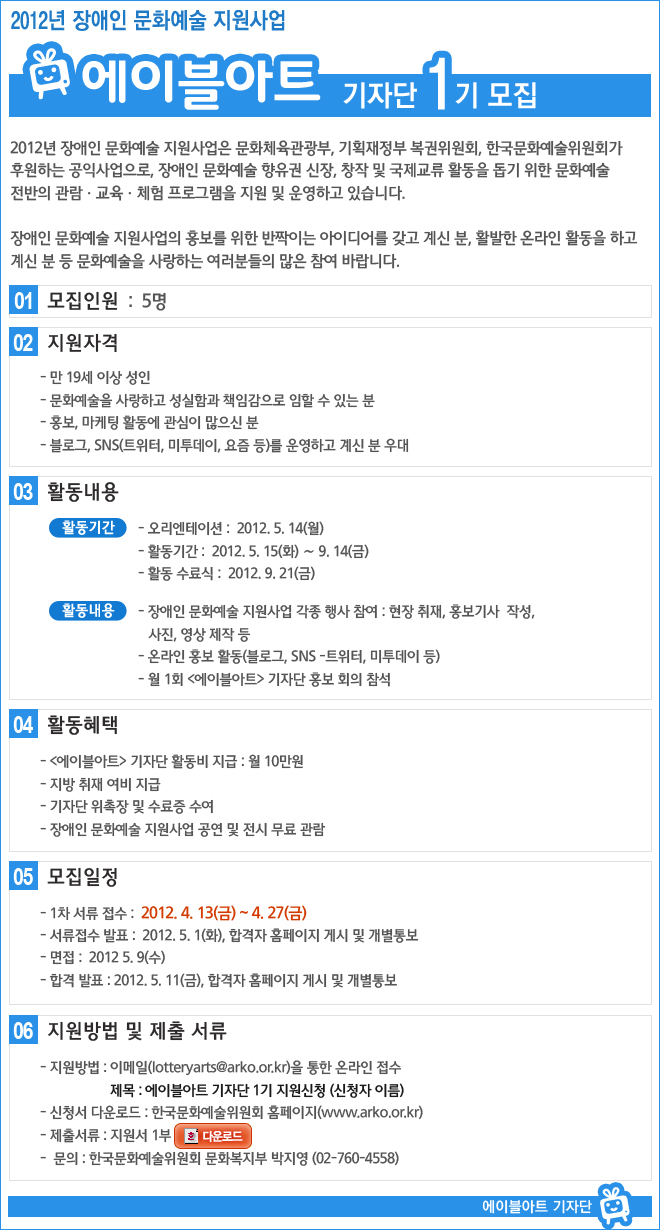 2012년 장애인 문화예술 지원사업 <에이블아트> 기자단 1기 모집/ 2012년 장애인 문화예술 지원사업은 문화체육관광부, 기획재정부 복권위원회, 한국문화예술위원회가 후원하는 공익사업으로, 장애인 문화예술 향유권 신장, 창작 및 국제교류 활동을 돕기 위한 문화예술 전반의 관람ㆍ교육ㆍ체험 프로그램을 지원 및 운영하고 있습니다. 장애인 문화예술 지원사업의 홍보를 위한 반짝이는 아이디어를 갖고 계신 분, 활발한 온라인 활동을 하고 계신 분 등 문화예술을 사랑하는 여러분들의 많은 참여 바랍니다. 1. 모집인원 : 5명 2. 지원자격 :만 19세 이상 성인, 문화예술을 사랑하고 성실함과 책임감으로 임할 수 있는 분, 홍보, 마케팅 활동에 관심이 많으신 분, 블로그, SNS(트위터, 미투데이, 요즘 등)를 운영하고 계신 분 우대 / 3. 활동내용 활동기간 - 오리엔테이션 : 2012. 5. 14(월) - 활동기간 : 2012. 5. 15(화) - 9. 14(금) - 활동 수료식 : 2012. 9. 21(금)/ ㅇ 활동내용 - 장애인 문화예술 지원사업 각종 행사 참여 : 현장 취재, 홍보기사 작성, 사진, 영상 제작 등 - 온라인 홍보 활동(블로그, SNS -트위터, 미투데이 등) - 월 1회 <에이블아트> 기자단 홍보 회의 참석 / 4. 활동혜택 ㅇ <에이블아트> 기자단 활동비 지급 : 월 10만원 ㅇ 지방 취재 여비 지급 ㅇ 기자단 위촉장 및 수료증 수여 ㅇ 장애인 문화예술 지원사업 공연 및 전시 무료 관람 / 5. 모집일정 - 1차 서류 접수 : 2012. 4. 13(금) ~ 4. 27(금) - 서류접수 발표 : 2012. 5. 1(화), 합격자 홈페이지 게시 및 개별통보 - 면접 : 2012. 5. 9(수) - 합격 발표 : 2012. 5. 11(금), 합격자 홈페이지 게시 및 개별통보 6. 지원방법 및 제출 서류 ㅇ 지원방법 : 이메일(lotteryarts@arko.or.kr)을 통한 온라인 접수 - 제목 : 에이블아트 기자단 1기 지원신청(신청자 이름)ㅇ 신청서 다운로드 : 한국문화예술위원회 홈페이지(www.arko.or.kr) ㅇ 제출서류 : 지원서 1부 (붙임 참조) ㅇ 문의 : 한국문화예술위원회 문화복지부 박지영 (02-760-4558)