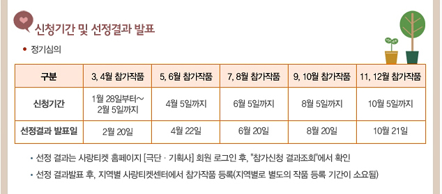 신청기간 및 선정결과 발표, 정기심의, 3,4월 참가작품 신청기간:1월 28일부터~2월 5일까지,선정결과 발표일:2월 20일, 5,6월 참가작품 신청기간:4월 5일까지,선정결과 발표일:4월 22일, 7,8월 참가작품 신청기간:6월 5일까지,선정결과 발표일:6월 20일, 9,10월 참가작품 신청기간:8월 5일까지,선정결과 발표일:8월 20일,11,12월 참가작품 신청기간:10월 5일까지,선정결과 발표일:10월 21일, 선정 결과는 사랑티켓 홈페이지 [극단·기획사] 회원 로그인 후, '참가신청 결과조회'에서 확인, 선정 결과발표 후, 지역별 사랑티켓센터에서 참가작품 등록(지역별로 별도의 작품 등록 기간이 소요됨)