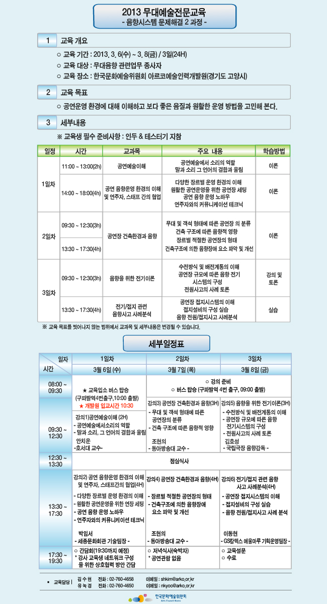 2013 무대예술전문교육 음향시스템 문제해결 2 과정