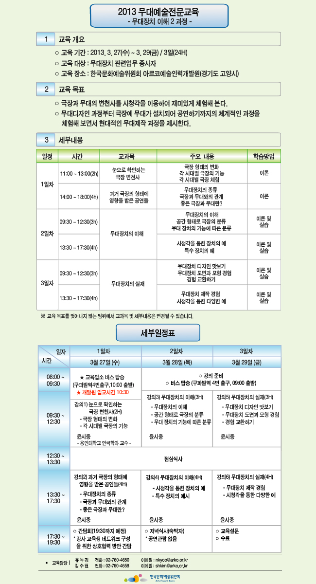 2013 무대예술전문교육 무대장치 이해 2 과정