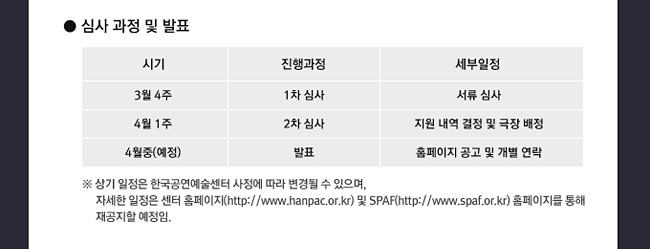 심사 과정 및 발표_시기:3월 4주, 진행과정:1차 심사, 세부일정:서류 심사, 시기:4월 1주, 진행과정:2차 심사, 세부일정:지원 내역 결정 및 극장 배정, 시기:4월 중(예정), 진행과정:발표, 세부일정:홈페이지 공고 및 개별 연락, ※ 상기 일정은 한국공연예술센터 사정에 따라 변경될 수 있으며, 자세한 일정은 센터 홈페이지(http://www.hanpac.or.kr) 및 SPAF(http://www.spaf.or.kr) 홈페이지를 통해 재공지할 예정임