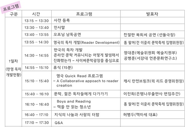 프로그램_1일차(한영독자개발현황),13:15–13:30_사전 등록,13:30–13:40_인사말,13:40–13:55_오프닝 낭독공연_친절한 복희씨 공연(선돌극장),13:55–14:30_영국의 독자 개발(Reader Development)_톰 팔머(전 이클리 문학축제 집행위원장),14:30–14:55_한국의 독자 개발_온라인 문학 커뮤니티는 어떻게 발생해서 진화했는가-사이버문학광장을 중심으로_정대훈(예술위원회 예술지원부)_공병훈(서강대 언론문화연구소),14:55–15:10_휴식(15분),15:10–15:40_영국 Quick Read 프로그램-A Collaborative appoach to reader creation_캐시 란젠브링크(퀵 리드 운영위원장),15:40–16:10_문학, 젊은 독자들에게 다가가기_이진희(은행나무출판사 편집주간),16:10–16:40_Boys and Reading-책을 안 읽는 청소년_톰 팔머(전 이클리 문학축제 집행위원장),16:40–17:10_지식의 나눔과 사랑의 더함_허병두(책따세 대표),17:10–17:30_Q&A