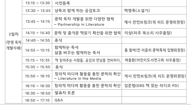 2일차(한영독자개발사례),13:15–13:30_사전 등록,13:30–13:45_낭독과 함께 하는 공감 토크_백영옥(소설가),13:45–14:15_문학 독자 개발을 위한 다양한 협력- Partnership in Literature_캐시 란젠브링크(퀵 리드 운영위원장),14:15–14:40_문학 및 즐거운 책읽기 확산을 위한 협력_이상(파주북소리 사무총장),14:40–14:55_휴식 (15분),14:55–15:15_함께 하는 독서_삶을 바꾸는 함께 하는 책읽기_톰 팔머(전 이클리 문학축제 집행위원장),15:15–15:35_책 읽어 주는 사람들, 공감과 만남을 전파하다_여을환(어린이도서연구회 사무총장),15:35–15:50_휴식 (10분),15:50–16:10_창의적 미디어 활용을 통한 문학의 확산- Literature in the Media_캐시 란젠브링크(퀵 리드 운영위원장),16:10–16:30_창의적 미디어 활용을 통한 문학의 확산_김준범(EBS 책 읽는 라디오 PD),16:30–16:50_발표자 토론,16:50–17:10_Q&A