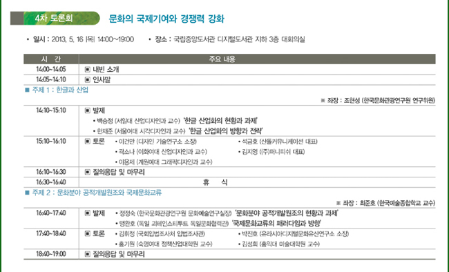 4차 토론회_문화의 국제기여와 경쟁력 강화, 일시:2013. 5. 16 |목| 14:00~19:00, 장소:국립중앙도서관 디지털도서관 지하 3층 대회의실, 14:00~14:05_내빈 소개, 14:05~14:10_ 인사말, 주제 1:한글과 산업, ※ 좌장:조현성(한국문화관광연구원 연구위원), 14:10~15:10_발제_백승정(서일대 산업디자인과 교수)‘ 한글 산업화의 현황과 과제’, 한재준(서울여대 시각디자인과 교수)‘ 한글 산업화의 방향과 전략’, 15:10~16:10_토론_이건만(디자인 기술연구소 소장), 석금호(산돌커뮤니케이션 대표), 곽소나(이화여대 산업디자인과 교수), 김지영((주)퍼니피쉬 대표), 이용제 (계원예대 그래픽디자인과 교수), 16:10~16:30_질의응답 및 마무리, 16:30~16:40_휴 식, 주제 2:문화분야 공적개발원조와 국제문화교류, ※ 좌장 : 최준호 (한국예술종합학교 교수), 16:40~17:40_발제_정정숙 (한국문화관광연구원 문화예술연구실장)‘ 문화분야 공적개발원조의 현황과 과제’, 맹완호 (독일 괴테인스티투트 독일문화협력관)‘ 국제문화교류의 패러다임과 방향’
17:40~18:40_토론 •김휘정 (국회입법조사처 입법조사관) •박진호 (유라시아디지털문화유산연구소 소장), 홍기원 (숙명여대 정책산업대학원 교수) •김성희 (홍익대 미술대학원 교수), 18:40~19:00_질의응답 및 마무리