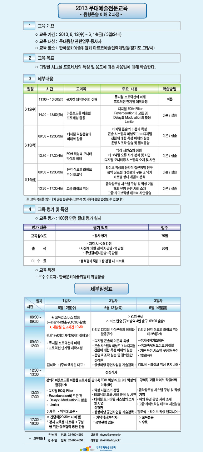 2013년 무대예술전문교육 음향콘솔이해2 과정, 교육기간_2013. 6. 12(수) ~ 6. 14(금) / 3일(24H), 교육대상_무대음향 관련업무 종사자, 교육장소_한국문화예술위원회 아르코예술인력개발원(경기도 고양시), 세부내용_6.12(수)_11:00~13:00(2h) 뮤지컬 제작과정의 이해, 14:00~18:00(4h) 아웃보드를 이용한 프로세싱 활용, 6.13(목)_09:30~12:30(3h) 디지털 믹싱콘솔의 이해와 활용, 13:30~17:30(4h) FOH 믹싱과 모니터 믹싱의 이해, 6.14(금)_09:30~12:30(3h) 음악 장르별 라이브 믹싱 테크닉, 13:30~17:30(4h) 고급 라이브 믹싱, 교육 평가 : 100점 만점 절대 평가 실시, 교육참여도(70점), 출석(30점), 교육담당:김수현 02-7604-658 shkim@arko.or.kr, 유녹경 02-7604-650 nkyoo@arko.or.kr