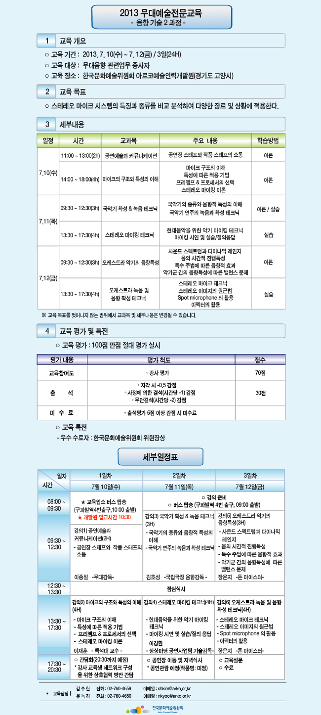 2013 무대예술전문교육-음향기술 2 과정, 교육 기간_2013. 7. 10(수) ~ 7. 12(금)/3일(24H), 교육 대상_무대음향 관련업무 종사자, 교육 장소_한국문화예술위원회 아르코예술인력개발원(경기도 고양시), 세부내용_7.10(수) 11:00~13:00(2h) 공연예술과 커뮤니케이션, 14:00~18:00(4h) 마이크의 구조와 특성의 이해, 7.11 (목) 09:30~12:30(3h) 국악기 확성 & 녹음 테크닉, 13:30~17:30(4h) 스테레오 마이킹 테크닉, 7.12 (금) 09:30~12:30(3h) 오케스트라 악기의 음향특성 13:30~17:30(4h)오케스트라 녹음 및 음향 확성 테크닉, 교육 평가_100점 만점 절대 평가 실시
, 교육 특전_우수 수료자 : 한국문화예술위원회 위원장상, 교육담당:김수현 02-7604-658 shkim@arko.or.kr, 유녹경 02-7604-650 nkyoo@arko.or.kr