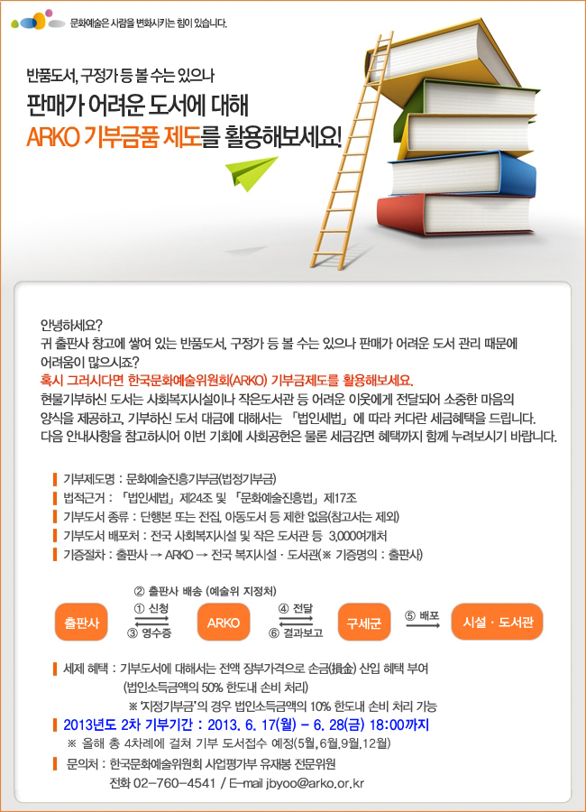 반품도서,구정가 등 볼수는 있으나 판매가 어려운 도서에 대해 ARKO 기부금품 제도를 활용해 보세요!, 기부제도명:문화예술진흥기부금(법정기부금), 법적근거:「법인세법」제24조 및 「문화예술진흥법」제17조, 기부도서종류 : 단행본 또는 전집, 아동도서 등 제한없음(참고서는 제외), 기부도서 배포처:전국 사회복지시설 및 작은 도서관 등 3,000여개처, 기증절차:출판사→ARKO→전국복지시설·도서관(※기증명의:출판사), 세제혜택:기부도서에 대해서는 전액 장부가격으로 손금 산입 혜택부여(법인소득금액의 50% 한도내 손비 처리), ※'지정기부금'의 경우 법인소득금액의 10%한도내 손비처리 가능, 2013년도 2차 기부기간:2013.6.17(월)-6.28(금) 18:00까지, ※ 올해 총 4차례에 걸쳐 기부 도서접수 예정(5월,6월,9월,12월), 문의처:한국문화예술위원회 사업평가부 유재봉 전문위원, 전화 02-760-4541 / E-mail jbypp@arko.or.kr