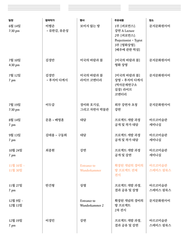 6월 14일 19:30_이행준+류한길, 유운성 보이지 않는 방, 1부 [퍼포먼스]:<강연 A Lecture>, 2부[퍼포먼스]:<Projectionist+Typist>, 3부 [영화상영]:<배우에 관한 역설>, 문지문화원사이, 7월 10일_16:30_김경만, 미국의 바람과 불, [미국의 바람과 불] 영화 상영, 문지문화원사이, 7월 12일_19:00_김경만+후지이다케시, 미국의 바람과 불 라이브코멘터리 [미국의 바람과 불] 상영+후지이 다케시(역사문제연구소 실장)라이브코멘터리, 문지문화원사이, 7월 19일_19:30_이두갑_경이와 호기심, 그리고 자연사 박물관_외부 강연자 초청 강연, 문지문화원사이, 8월 14일_19:00_문훈x_배명훈_대담_프로젝트 개발 과정 공개 및 작가 대담, 아르코미술관 세미나실, 9월 13일 19:00_김태용x구동희_대담_프로젝트 개발 과정 공개 및 작가 대담, 아르코미술관 세미나실, 10월 24일 19:00_최종현_강연 프로젝트 개발 과정 공개 및 강연, 아르코미술관 세미나실, 11월 16일~11월 30일_Entrance to Wunderkammer 확장된 개념의 경이의 방 프로젝트 전체 전시 아르코미술관스페이스 필룩스, 11월 27일 19:00_안건형,상영,프로젝트 개발 과정, 결과 공유 및 상영, 아르코미술관, 스페이스 필룩스, 12월 9일~13일_Entrance to Wunderkammer 2, 확장된 개념의 경이의 방 프로젝트, 2차 전시, 문지문화원사이, 12월 19일 19:00_이경민, 강연, 프로젝트 개발 과정, 결과 공유 및 강연, 아르코미술관 스페이스 필룩스