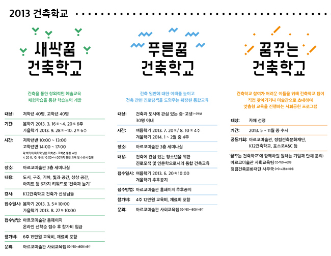 2013 건축학교:새싹꿈건축학교_대상:저학년반(초등1~3학년) 40명/고학년반(초등4~6학년) 40명, 기간:봄학기 2013.3.16(토)~4.20(토) 6주 /가을학기 2013.9.28(토)~11.2(토) 6주, 시간:저학년반 10:00~13:00, 고학년반 14:00~17:00, 교육장소:아르코미술관   3층 세미나실, 접수일시 봄학기 2013.3.5(화) 10:00 / 가을학기 2013.8.27(화) 10:00 오픈, 문의:아르코미술관 사회교육팀 02-760-4609/4616, 푸른꿈 건축학교_대상:건축에 관심 있는 중학생(1~3학년) 30명 이내, 시간:여름학기 2013.7.20~8.10, 매주 토요일 4주 / 겨울학기 2014.1월 매주 토요일 4주 (예정) 10:00~13:00, 교육장소:아르코미술관 3층 세미나실, 문의:아르코미술관 사회교육팀 02-760-4609/4616, 꿈꾸는 건축학교_대상:자체 선정, 기간:2013.5월~11월 중 수시