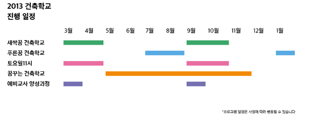 2013 건축학교 진행 일정