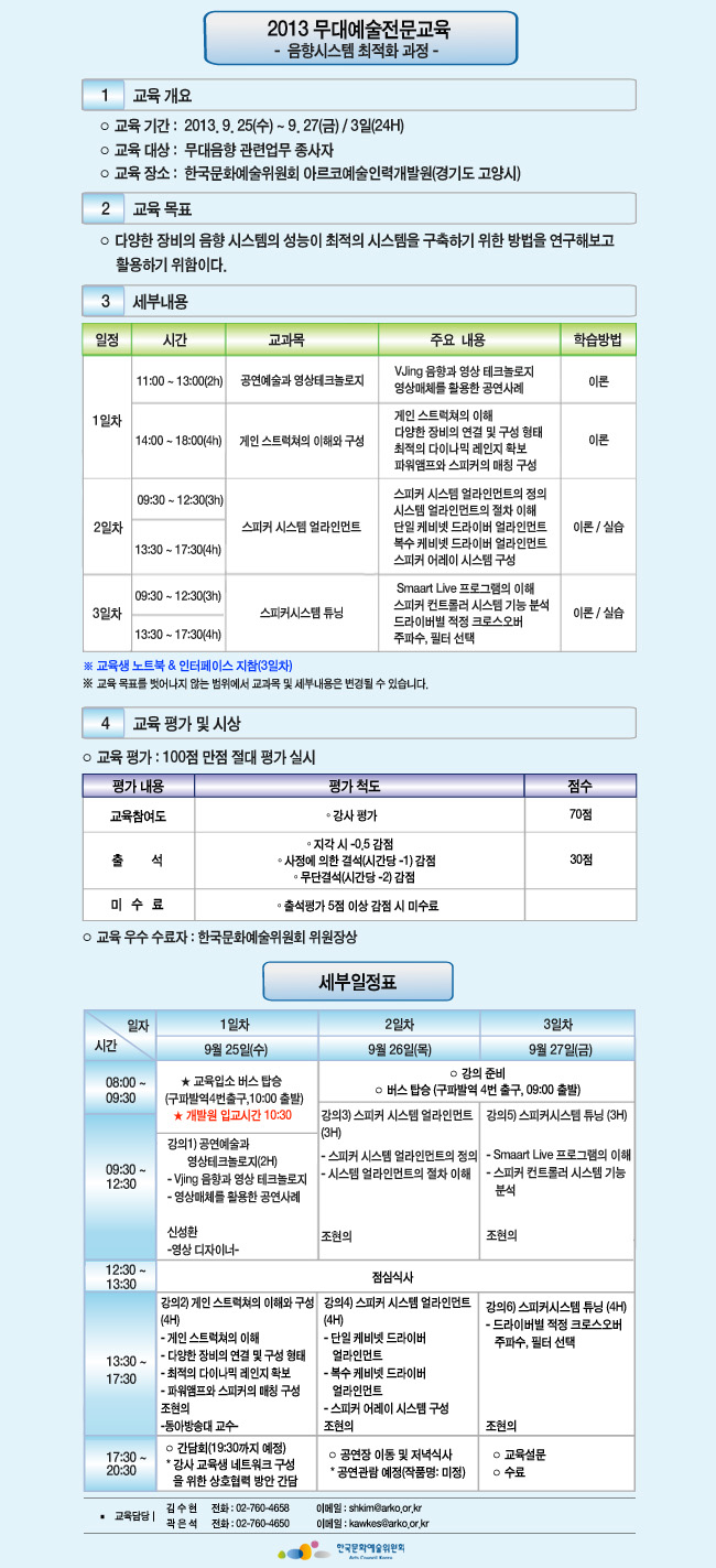 2013 무대예술전문교육-음향시스템 최적화 과정, 교육기간:2013.9.25(수)~9.27(금)/3일(24H), 교육대상:무대음향 관련업무 종사자, 교육 장소:아르코예술인력개발원(경기도 고양시), 세부내용_1일차 11:00~13:00(2h) 공연예술과 영상테크놀로지/이론, 14:00~18:00(4h) 게인 스트럭쳐의 이해와 구성/이론, 2일차 09:30~12:30(3h), 13:30~17:30(4h) 스피커 시스템 얼라인먼트/이론/실습, 3일차 09:30~12:30(3h) 13:30~17:30(4h) 스피커시스템 튜닝/이론/실습,※ 교육생 노트북 & 인터페이스 지참(3일차),※ 교육생 노트북 & 인터페이스 지참(3일차), 교육 평가 및 시상_교육 평가 : 100점 만점 절대 평가 실시, 교육참여도(70점), 출석(30점), 교육 우수 수료자 : 한국문화예술위원회 위원장상, 담당 김수현 02-7604-658, shkim@arko.or.kr, 곽은석 02-7604-650 kawkes@arko.or.kr