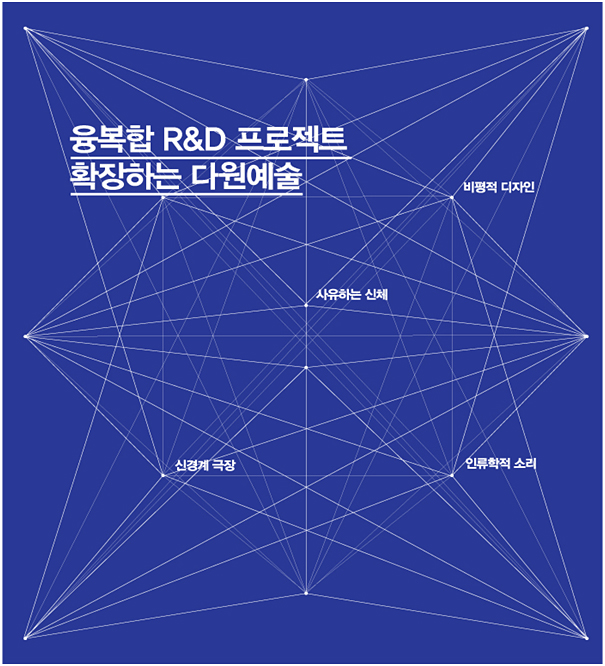 융복합 R&D 프로젝트, 확장하는 다원예술 포스터