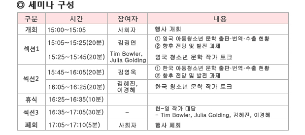 세미나 구성_개회,15:00~15:05,사회자,행사 개회, 섹션1_15:05~15:25(20분),김경연,①영국 아동청소년 문학 출판·번역·수출 현황,②향후 전망 및 발전 과제, 섹션1_15:25~15:45(20분),Tim Bowler, Julia Golding,영국 청소년 문학 작가 토크, 섹션2_15:45~16:05(20분),김영욱,①한국 아동청소년 문학 출판·번역·수출 현황,②향후 전망 및 발전 과제, 섹션2_16:05~16:25(20분),김혜진,이경혜,한국 청소년 문학 작가 토크, 휴식,16:25~16:35(10분), 섹션3_16:35~17:05(30분),한-영 작가 대담_Tim Bowler, Julia Golding, 김혜진, 이경혜, 폐회_17:05~17:10(5분),사회자,행사 폐회