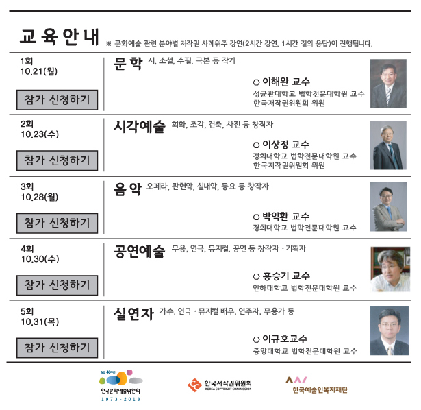 교육안내※ 문화예술 관련 분야별 저작권 사례위주 강연(2시간 강연, 1시간 질의 응답)_1회_10.21(월)_문학(시, 소설, 수필, 극본 등 작가)_이해완 교수(성균관대학교 법학전문대학원 교수, 한국저작권위원회 위원), 2회_10.23(수)_시각예술(회화, 조각, 건축, 사진 등 창작자)_이상정 교수(경희대학교 법학전문대학원 교수, 한국저작권위원회 위원), 3회_10.28(월)_음악(오페라, 관현악, 실내악, 동요 등 창작자),박익환 교수(경희대학교 법학전문대학원 교수), 4회_10.30(수)_공연예술(무용, 연극, 뮤지컬, 공연 등 창작자·기획자)_홍승기 교수(인하대학교 법학전문대학원 교수), 5회_10.31(목)_실연자(가수, 연극·뮤지컬 배우, 연주자, 무용가 등)_이규호 교수(중앙대학교 법학전문대학원 교수)