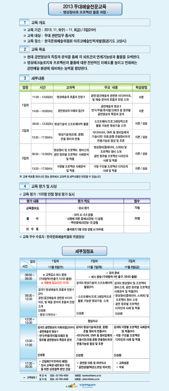 2013 무대예술전문교육-영상장비와 프로젝션 활용 과정-, 교육 기간 : 2013. 11. 6(수) ~ 11. 8(금) / 3일(24H), 교육 대상 : 무대 관련업무 종사자, 교육 장소 : 한국문화예술위원회 아르코예술인력개발원(경기도 고양시), 세부내용_1일차 11:00~13:00(2h) 영상예술의 흐름과 전망 II/이론, 14:00~18:00(4h) 공연영상의 이해와 접근II, 공연예술과 영상 II, 연극/무용/뮤지컬/오페라 등 장르별 공연영상의 특징과 분석/이론, 2일차 09:30~12:30(3h) 영상기술의 소프트웨어적 활용 소프트웨어/프로그래밍적으로 활용 가능한 영상기술 소개 /이론/실습, 13:30~17:30(4h) 영상기술과(조명, 음향)   콘솔 장비의 연동 미디어서버, DMX 등 장비업체의 기술시연/ 조명,음향 콘솔장비와의 연동가능성 점검 및 토론 /이론/실습, 3일차 09:30~12:30(3h) 영상장비 및 프로젝터  장비소개 공연 장르별 프로젝션  사례분석 및 적용 영상장비(플레이어, 스위처) 및 프로젝터 장비 소개 공연 장르별 프로젝션 디자인의 사례 및 적용/이론/실습, 13:30~17:30(4h) 극장별 프로젝션 사례분석 및 적용 극장 구조별 프로젝션 디자인의 사례 및 적용/이론/실습/,평가 : 100점 만점 절대 평가 실시, 교육참여도(70점), 출석(30점), 교육 우수 수료자 : 한국문화예술위원회 위원장상, 담당 곽은석 02-7604-650, kawkes@arko.or.kr, 김수현 02-7604-658, shkim@arko.or.kr