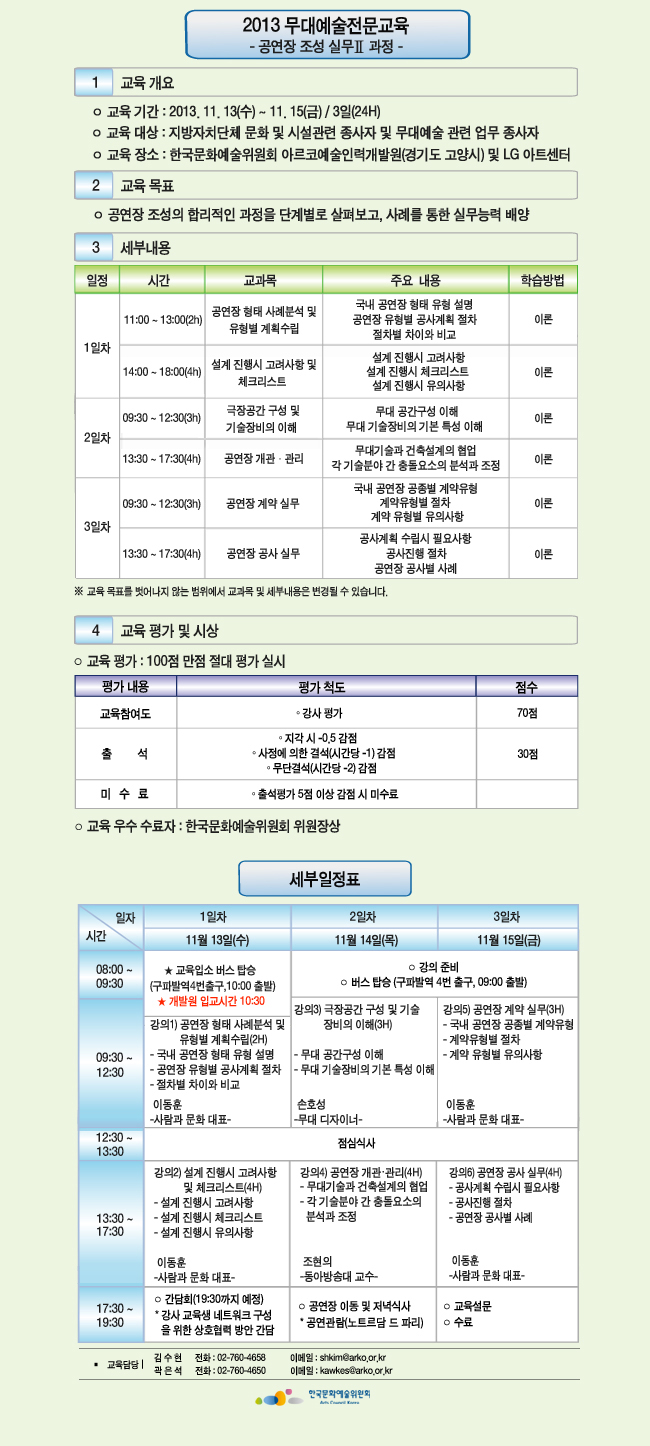 2013 무대예술전문교육-공연장 조성 실무Ⅱ 과정-, 교육 기간 : 2013. 11. 13(수) ~ 11. 15(금) / 3일(24H), 교육 대상 : 지방자치단체 문화 및 시설관련 종사자 및 무대예술 관련 업무 종사자, 교육 장소 : 한국문화예술위원회 아르코예술인력개발원(경기도 고양시)및 LG 아트센터, 세부내용_1일차 11:00~13:00(2h) 공연장 형태 사례분석 및 유형별 계획수립 국내 공연장 형태 유형 설명 공연장 유형별 공사계획 절차 절차별 차이와 비교/이론, 14:00~18:00(4h) 설계 진행시 고려사항 및 체크리스트 설계 진행시 고려사항 설계 진행시 체크리스트 설계 진행시 유의사항/이론, 2일차 09:30~12:30(3h) 극장공간 구성 및 기술장비의 이해 무대 공간구성 이해 무대 기술장비의 기본 특성 이해/이론, 13:30~17:30(4h) 공연장 개관 관리 무대기술과 건축설계의 협업 각 기술분야 간 충돌요소의 분석과 조정 /이론, 3일차 09:30~12:30(3h) 공연장 계약 실무 국내 공연장 공종별 계약유형, 계약유형별 절차, 계약 유형별 유의사항/이론, 13:30~17:30(4h) 공연장 공사 실무, 공사계획 수립시 필요사항 공사진행 절차 공연장 공사별 사례/이론, 평가 : 100점 만점 절대 평가 실시, 교육참여도(70점), 출석(30점), 교육 우수 수료자 : 한국문화예술위원회 위원장상, 담당 김수현 02-7604-658, shkim@arko.or.kr, 곽은석 02-7604-650