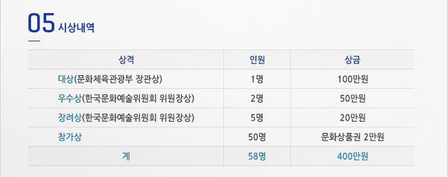 5.시상내역_ 대 상(문화체육관광부 장관상) : 100만원(1명), 우수상(한국문화예술위원회 위원장상) : 50만원 (2명), 장려상(한국문화예술위원회 위원장상) : 20만원 (5명), 참가상 : 문화상품권 2만원 (50명), 계 58명 400만원