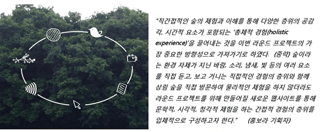 직간접적인 숲의 체험과 이해를 통해 다양한 층위의 공감각, 시간적 요소가 포함되는 ‘총체적 경험(holistic experience)’을 끌어내는 것을 이번 라운드 프로젝트의 가장 중요한 방향성으로 가져가기로 하였다. (중략) 숲이라는 환경 자체가 지닌 바람, 소리, 냄새, 빛 등의 여러 요소를 직접 듣고, 보고 거니는 직접적인 경험의 층위와 함께 상림 숲을 직접 방문하여 물리적인 체험을 하지 않더라도 라운드 프로젝트를 위해 만들어질 새로운 웹사이트를 통해 문학적, 시각적, 청각적 체험을 하는 간접적 경험의 층위를 입체적으로 구성하고자 한다.(홍보라 기획자)