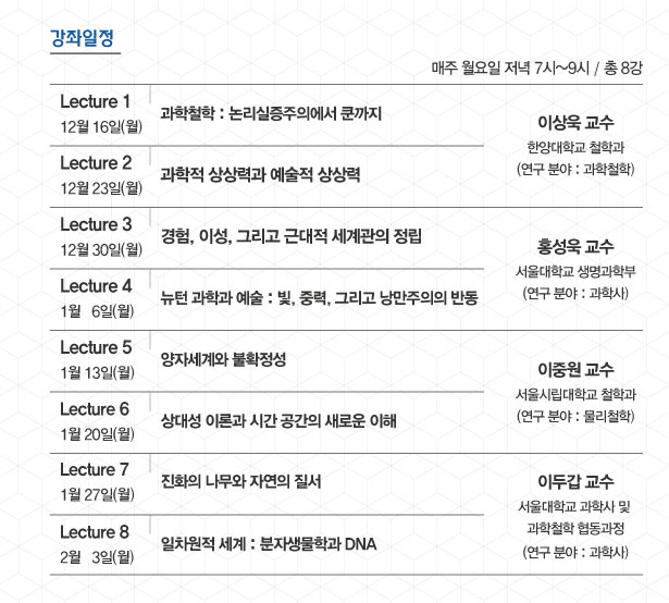 강좌일정_매주 월요일 저녁 7시~9시 / 총 8강_12월 16일(월)_과학철학 : 논리실증주의에서 쿤까지, 12월 23일(월)_과학적 상상력과 예술적 상상력, 12월 30일(월)_경험, 이성, 그리고 근대적 세계관의 정립, 1월  6일(월)_뉴턴 과학과 예술 : 빛, 중력, 그리고 낭만주의의 반동, 1월 13일(월)_양자세계와 불확정성, 1월 20일(월)_상대성 이론과 시간 공간의 새로운 이해, 1월 27일(월)_진화의 나무와 자연의 질서, 2월  3일(월)_일차원적 세계 : 분자생물학과 DNA