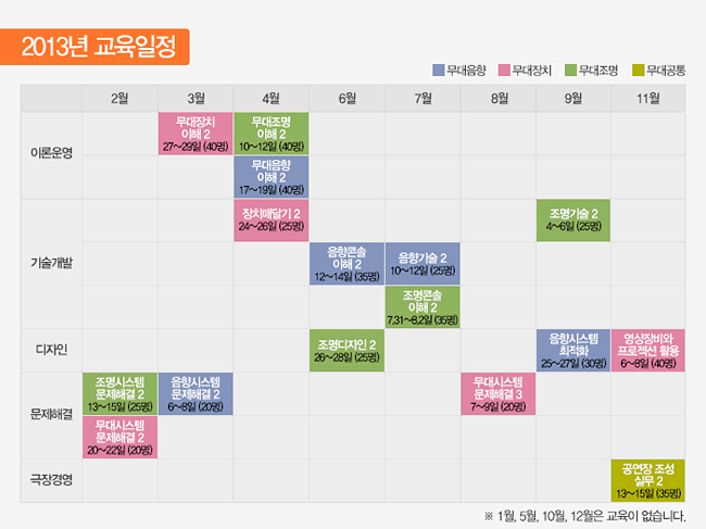 2013년 교육일정