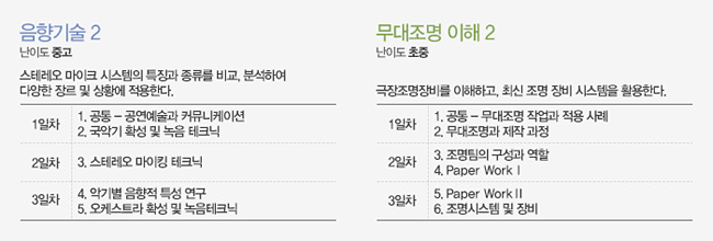 (좌)음향기술 2, 난이도 중고, 스테레오 마이크 시스템의 특징과 종류를 비교, 분석하여 다양한 장르 및 상황에 적용한다.1일차:1. 공통 - 공연예술과 커뮤니케이션 2. 국악기 확성 및 녹음 테크닉, 2일차:3. 스테레오 마이킹 테크닉, 3일차:4. 악기별 음향적 특성 연구 5. 오케스트라 확성 및 녹음테크닉, 
(우)무대조명 이해 2, 난이도 초중, 극장조명장비를 이해하고, 최신 조명 장비 시스테을 활용한다.1일차:1. 공통 - 무대조명 작업과 적용 사례 2. 무대조명과 제작 과정, 2일차:3. 조명팀의 구성과 역할 4. Paper WorkⅠ3일차:5. Paper WorkⅡ 6. 조명시스템 및 장비