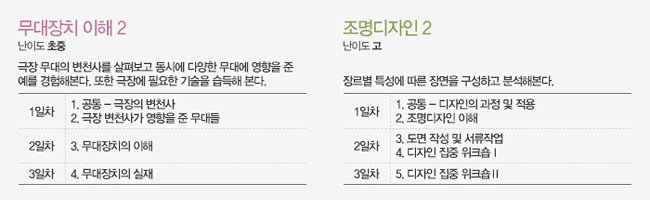 (좌)무대장치 이해 2, 난이도 초중, 극장 무대의 변천사를 살펴보고 동시에 다양한 무대에 영향을 준 예를 경험해본다. 또한 국장에 필요한 기술을 습득해 본다. 1일차: 1. 공통 - 극장의 변천사 2. 극장 변천사가 영향을 준 무대들, 2일차:3. 무대장치의 이해, 3일차:4. 무대장치의 실재, 
(우)조명디자인 2, 난이도 고, 장르별 특성에 따른 장면을 구성하고 분석해본다. 1일차:1. 공통 - 디자인의 과정 및 적용 2. 조명디자인 이해, 2일차:3. 도면 작성 및 서류작업 4. 디자인 집중 위크숍, 3일차:5. 디자인 집중 위크숍Ⅱ