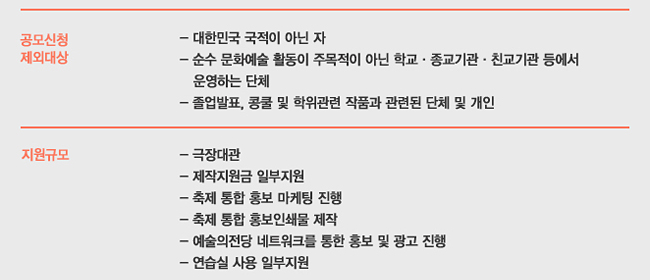 공모신청 제외대상_대한민국 국적이 아닌 자, 순수 문화예술 활동이 주목적이 아닌 학교·종교기관·친교기관 등에서 운영하는 단체, 졸업발표, 콩쿨 및 학위관련 작품과 관련된 단체 및 개인, 지원규모_ 극장대관, 제작지원금 일부지원, 축제 통합 홍모 마케팅 진행, 축제 통합 홍보인쇄물 제작, 예술의전당 네트워크를 통한 홍보 및 광고 진행, 연습실 사용 일부지원