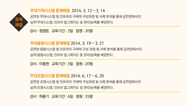 문제해결_무대기계시스템 문제해결 2014. 3. 12 ~ 3. 14, 공연장 무대시스템 및 인프라의 구체적 구성과정 및 사례 분석을 통해 공연장에서의 실무(무대시스템, 인프라 업그레이드 및 관리)능력을 배양한다. 강사 : 원영돈 교육기간 : 3일 정원 : 20명 / 무대음향시스템 문제해결 2014. 3. 19 ~ 3. 21, 공연장 음향시스템 및 인프라의 구체적 구성 과정 및 사례 분석을 통해 공연장에서의 실무(음향시스템, 인프라 업그레이드 및 관리)능력을 배양한다. 강사 : 이동현 교육기간 : 3일 정원 : 20명 / 무대조명시스템 문제해결 2014. 6. 17 ~ 6. 20 공연장 조명시스템 및 인프라의 구체적 구성과정 및 사례 분석을 통해 공연장에서의 실무(조명시스템, 인프라 업그레이드 및 관리)능력을 배양한다. 강사 : 하종기 교육기간 : 4일 정원 : 25명