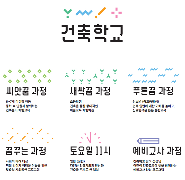 건축학교_씨앗꿈 과정_6.7세 미취학 아동, 동화 속 인물과 함께하는 건축놀이 체험교실, 새싹꿈 과정_초등학생 건축을 통한 창의적인 예술교육 체험학습, 푸른꿈 과정_청소년(중고등학생)건축 일반에 대한 이해를 옾이고 진로탐색을 돕는 통합 교육, 꿈꾸는 과정_사회적 배려 대상 직접 참여가 어려운 이들을 위한 맞춤형 사회공헌 프로그램, 토요일 11시_일반(성인) 다양한 건축가와의 만남과 건축을 주제로 한 렉처, 예비교사과정_건축학교 참여 선생님 어린이 건축교육에 뜻을 함께하는 예비교사 양성 프로그램