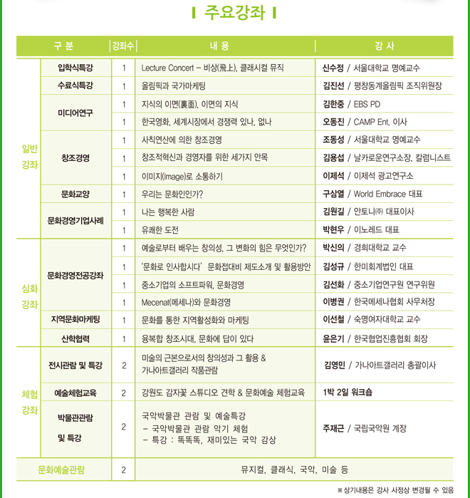 [일반강좌]입학식특강_Lecture Concert-비상(飛上), 클래시컬 뮤직, 수료식특강_올림픽과 국가마케팅, 미디어연구_1. 지식의 이면(裏面), 이면의 지식, 2. 한국영화, 세계시장에서 경쟁력 있나, 없나, 창조경영_1. 사칙연산에 의한 창조경영, 2. 창조적혁신과 경영자를 위한 세가지 안목, 3. 이미지(Image)로 소통하기, 문화교양_우리는 문화인인가?, 문화경영기업사례_ 나는 행복한 사람, 유쾌한 도전 [심화강좌]문화경영전공강좌_1.예술로부터 배우는 창의성, 그 변화의 힘은 무엇인가?, 2.‘문화로 인사합시다’3.문화접대비 제도소개 및 활용방안, 4.Mecenat(메세나)와 문화경영, 지역문화 마케팅_문화를 통한 지역활성화와 마케팅, 산학협력_융복합 창조시대, 문화에 답이 있다 [체험강좌]전시관람 및 특강_미술의 근본으로서의 창의성과 그 활용&가나아트갤러리 작품관람, 예술체험 교육_강원도 감자꽃 스튜디오 견학&문화예술 체험교육, 박물관관람 및 특강_국악박물관 관람 및 예술특강, 국악박물관 관람 악기 체험, 특강 : 똑똑똑, 재미있는 국악 감상[문화예술관람]_뮤지컬, 클래식, 국악, 미술 등, ※상기내용은 강사 사정상 변경될 수 있습니다.