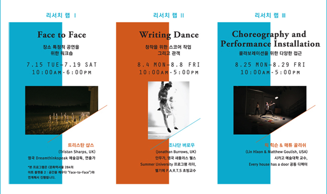 리리서치 랩 I _FACE TO FACE, 장소 특정적 공연을 위한 워크숍, 7.15 TUE~7.19 SAT, 10:00AM~6:00PM, 트라스탄 샵스(Tristan Sharps, UK), 영국 Dreamthinkspeak 예술감독, 연출가, *본 프로그램은 <문화역서울 284와 아트 플랫폼 2: 공간을 깨우다 “Face-to Face”>와 연계해서 진행됩니다. 리서치 랩 II _Writing Dance, 창작을 위한 스코어 작업 그리고 관객, 8.4 MON~8.8 FRI, 10:00AM~5:00PM, 조나단 버로우(Jonathan Burrows, UK), 안무가, 영국 새들러스 웰스 Summer University 프로그램 리더, 벨기에 P.A.R.T.S 초빙교수, 리서치 랩 III_Choreography and Performance Installation, 콜라보레이션을 위한 다양한 접근, 8.25 MON~8.29 FRI, 10:00AM~5:00PM, 린 힉슨 & 매튜 골리쉬 (Lin Hixon & Matthew Goulish, USA), 시카고 예술대학교수, Every house has a door 공동 디렉터