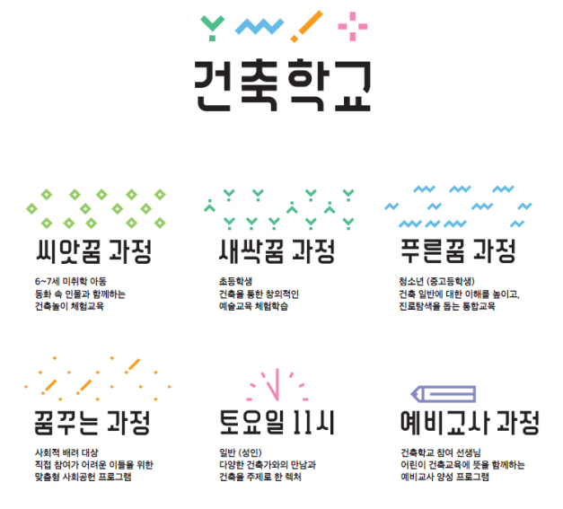 건축학교_씨앗꿈 과정_6~7세 미취학 아동, 동화속 인물과 함께하는 건축놀이 체험교육, 새싹꿈 과정_초등학생, 건축을 통한 창의적인 예술교육 체험학습, 푸른꿈 과정_청소년(중고등학생), 건축 일반에 대한 이해를 높이고 진로탐색을 돕는 통합교육, 꿈꾸는 과정_사회적 배려 대상, 직접 참여가 어려운 이들을 위한 맞춤형 사회공헌 프로그램, 토요일 11시_일반(성인), 다양한 건축가와의 만남과 건축을 주제로 한 렉처, 예비교사 과정_건축학교 참여 선생님, 어린이 건축학교에 뜻을 함께하는 예비교사 양성 프로그램