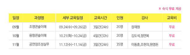 일정_과정명_세부 교육일정_교육시간_정원_강사_교육비, 9월_조명콘솔이해_9.24(수)~9.26(금)3일간(24h)_20명_장재원_무료, 10월_음향콘솔이해_10.21(화)~10.24(금)_4일간(32h)_20명_김도석, 정연복_무료, 11월_공연장조성실무_11.12(수)~11.14(금)_3일간(24h)_35명_이동훈, 조현의_원영돈_무료