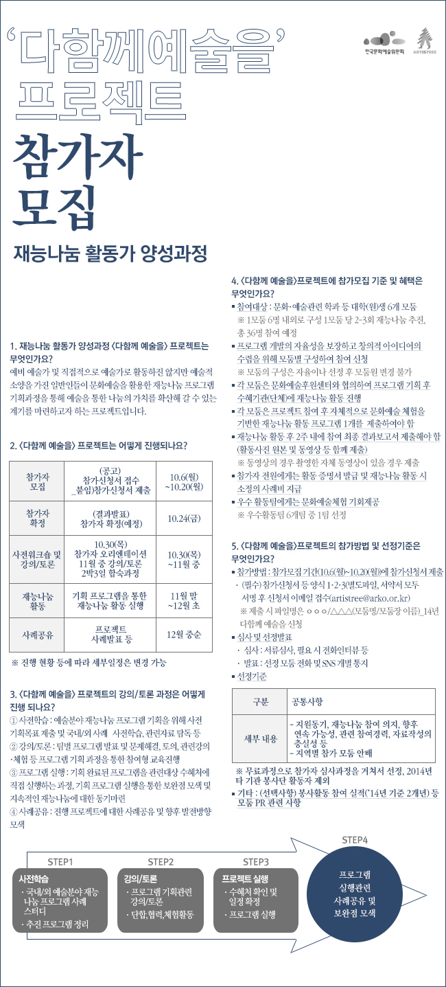 재능나눔 활동가 양성과정 ‘다함께 예술을’프로젝트 참가자 모집