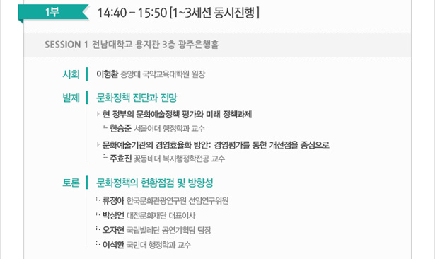 1부_14:40 - 15:50 [1~3세션 동시진행] Session 1 전남대학교 용지관 3층 광주은행홀, 사회_이형환(중앙대 국악교육대학원 원장). 발제_문화정책 진단과 전망. 현 정부의 문화예술정책 평가와 미래 정책과제 (한승준_서울여대 행정학과 교수). 문화예술기관의 경영효율화 방안: 경영평가를 통한 개선점을 중심으로 (주효진_꽃동네대 복지행정학전공 교수). 토론_문화정책의 현황점검 및 방향성.류정아(한국문화관광연구원 선임연구위원). 박상언(대전문화재단 대표이사). 오자현(국립발레단 공연기획팀 팀장). 이석환(국민대 행정학과 교수)
