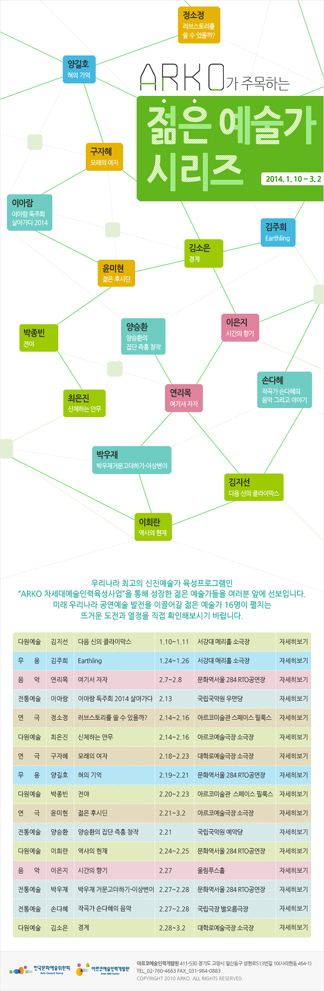 ARKO가 주목하는 젊은 예술가 시리즈_2014.1.10 ~ 3.2, 우리나라 최고의 신진예술가 육성프로그램인 'ARKO 차세대예술인력육성사업' 을 통해 성장한 젊은 예술가들을 여러분 앞에 선보입니다. 미래 우리나라 공연예술 발전을 이끌어갈 젊은 예술가 16명이 펼치는 뜨거운 도전과 열정을 직접 확인해보시기 바랍니다. 다원예술_김지선_다음 신의 클라이막스_1. 10~1. 11(토)_서강대 메리홀 소극장_자세히보기, 무용_김주희_Earthling_1. 24(금)~1. 26(일)_서강대 메리홀 소극장_자세히보기, 음악_연리목_여기서 자자_2. 7(금)~2. 8(토)_문화역서울284 RTO공연장_자세히보기, 전통예술_이아람_이아람 독주회 2014 살아가다_2.13(목)_국립국악원 우면당_자세히보기, 연극_정소정_러브스토리를 쓸 수 있을까?_2. 14(금)~2. 16(일)_아르코미술관 스페이스 필룩스_자세히보기, 다원예술_최은진_신체하는 안무_2. 14(금)~2. 16(일)_아르코예술극장 소극장_자세히보기, 연극_구자혜_모래의 여자_2. 18(화)-2. 23(일)_대학로예술극장 소극장_자세히보기, 무용_양길호_혀의 기억_2. 19(수)~2. 21(금)_문화역서울284 RTO공연장_자세히보기, 다원예술_박종빈_전야_2.20(목) ~2.23(일)_아르코미술관 스페이스 필룩스_자세히보기, 연극_윤미현_젊은 후시딘_2.21(금)~3.2(일)_아르코예술극장 소극장_자세히보기, 전통예술_양승환_양승환의 집단 즉흥 창작_2.21(금)_국립국악원 예악당_자세히보기, 다원예술_이희란_역사의 현재_2. 24(월)~2. 25(화)_문화역서울 284 RTO공연장_자세히보기, 음악_이은지_시간의 향기_2.27(금)_올림푸스홀_자세히보기, 전통예술_박우재_박우재거문고더하기-이상변이_2. 27(목)~2. 28(금)_문화역서울 284 RTO공연장_자세히보기, 전통예술_손다혜_작곡가 손다혜의 음악 그리고 이야기_2. 27(목)~2. 28(금)_국립극장 별오름극장_자세히보기, 다원예술_김소은_경계_2.28(금)~3.2(일)_대학로예술극장 소극장_자세히보기