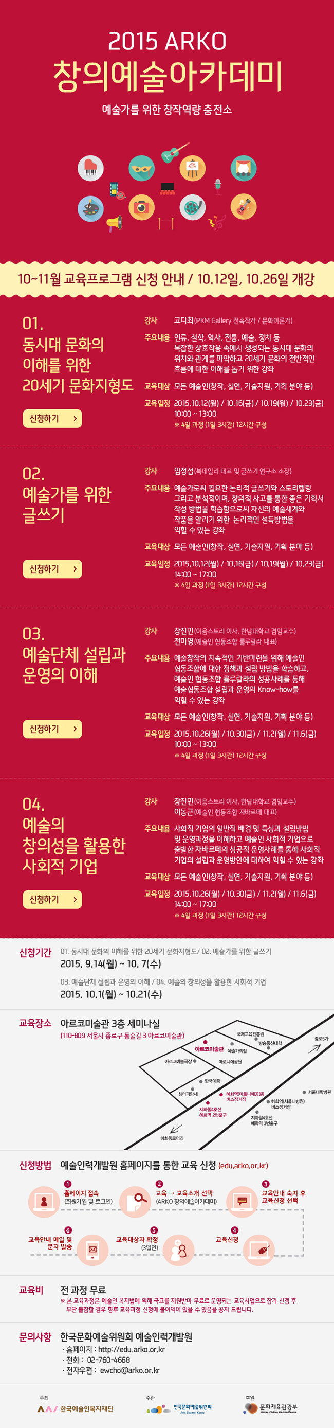 
            2015 ARKO 창의예술아카데미 예술가를 위한 창작역량 충전소, 10~11월 교육프로그램 신청 안내 / 10.12일, 10.26일 개강
            01. 동시대 문화의 이해를 위한 20세기 문화지형도 강사 코디최(PKM Gallery 전속작가 / 문화이론가) 주요내용 인류, 철학, 역사, 전통, 예술, 정치 등 복잡한 상호작용 속에서 생성되는 동시대 문화의 위치와 관계를 파악하고 20세기 문화의 전반적인 흐름에 대한 이해를 돕기 위한 강좌 교육대상 모든 예술인(창작, 실연, 기술지원, 기획 분야 등) 교육일정 2015.10.12(월) / 10.16(금) / 10.19(월) / 10.23(금)  10:00 ~ 13:00 ※ 4일 과정 (1일 3시간) 12시간 구성
            02. 예술가를 위한 글쓰기 강사 임정섭(북데일리 대표 및 글쓰기 연구소 소장) 예술가로써 필요한 논리적 글쓰기와 스토리텔링 주요내용 그리고 분석적이며, 창의적 사고를 통한 좋은 기획서 작성 방법을 학습함으로써 자신의 예술세계와 작품을 알리기 위한  논리적인 설득방법을 익힐 수 있는 강좌 교육대상 모든 예술인(창작, 실연, 기술지원, 기획 분야 등) 교육일정 2015.10.12(월) / 10.16(금) / 10.19(월) / 10.23(금) 14:00 ~ 17:00 ※ 4일 과정 (1일 3시간) 12시간 구성
            03. 예술단체 설립과 운영의 이해 강사 장진민(이음스토리 이사, 한남대학교 겸임교수) 전미영(예술인 협동조합 룰루랄라 대표) 주요내용 예술창작의 지속적인 기반마련을 위해 예술인 협동조합에 대한 정책과 설립 방법을 학습하고, 예술인 협동조합 룰루랄라의 성공사례를 통해 예술협동조합 설립과 운영의 Know-how를 익힐 수 있는 강좌 교육대상 모든 예술인(창작, 실연, 기술지원, 기획 분야 등) 교육일정 2015.10.26(월) / 10.30(금) / 11.2(월) / 11.6(금) 10:00 ~ 13:00 ※ 4일 과정 (1일 3시간) 12시간 구성
            04. 예술의 창의성을 활용한 사회적 기업 강사 장진민(이음스토리 이사, 한남대학교 겸임교수) 이동근(예술인 협동조합 자바르떼 대표) 주요내용 사회적 기업의 일반적 배경 및 특성과 설립방법 및 운영과정을 이해하고 예술인 사회적 기업으로 출발한 자바르떼의 성공적 운영사례를 통해 사회적 기업의 설립과 운영방안에 대하여 익힐 수 있는 강좌 교육대상 모든 예술인(창작, 실연, 기술지원, 기획 분야 등) 교육일정 모든 예술인(창작, 실연, 기술지원, 기획 분야 등) 교육일정 2015.10.26(월) / 10.30(금) / 11.2(월) / 11.6(금)  14:00 ~ 17:00 ※ 4일 과정 (1일 3시간) 12시간 구성
            신청기간
            01. 동시대 문화의 이해를 위한 20세기 문화지형도/ 02. 예술가를 위한 글쓰기 2015. 9.14(월) ~ 10. 7(수)
            03. 예술단체 설립과 운영의 이해 / 04. 예술의 창의성을 활용한 사회적 기업 2015. 10.1(월) ~ 10.21(수)
            교육장소 아르코미술관 3층 세미나실 (110-809 서울시 종로구 동술길 3 아르코미술관)
            신청방법 : 예술인력개발원 홈페이지를 통한 교육 신청 (du.arko.or.kr), 1. 홈페이지 접속(회원가입 및 로그인) > 2. 교육 → 교육소개 선택(ARKO 창의예술아카데미) > 3. 교육안내 숙지 후 교육신청 선택 > 4. 교육신청 > 5.
            교육대상자 확정(3일전) > 6. 교육안내 메일 및 문자 발송,
            교육비 : 전 과정 무료 ※ 본 교육과정은 예술인 복지법에 의해 국고를 지원받아 무료로 운영되는 교육사업으로 참가 신청 후 무단 불참할 경우 향후 교육과정 신청에 불이익이 있을 수 있음을 공지 드립니다.,
            문의사항 : 한국문화예술위원회 예술인력개발원, ㆍ홈페이지 : http://edu.arko.or.kr, ㆍ전화 :  02-760-4668,ㆍ전자우편 :  ewcho@arko.or.kr ,
            주최:한국예술인복지재단, 주관:한국문화예술위원회, 후원:문화체육관광부
