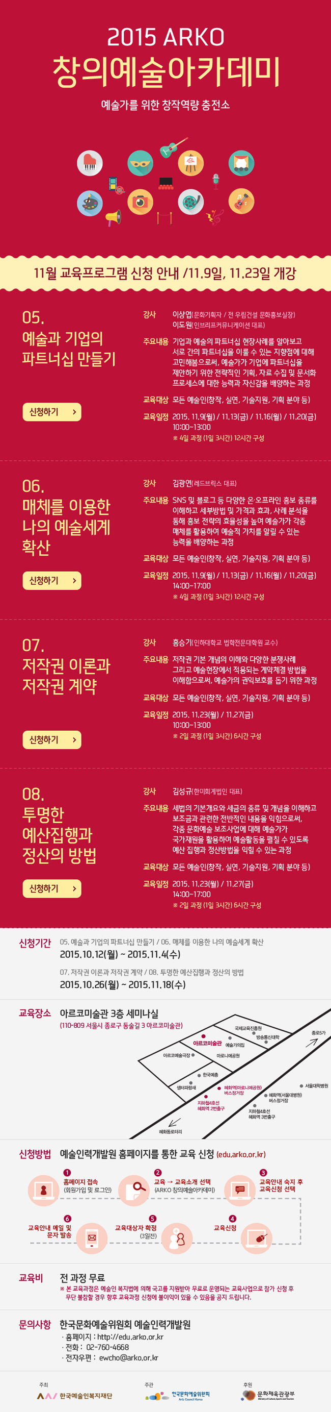 2015 ARKO 창의예술아카데미 예술가를 위한 창작역량 충전소, 11월 교육프로그램 신청 안내