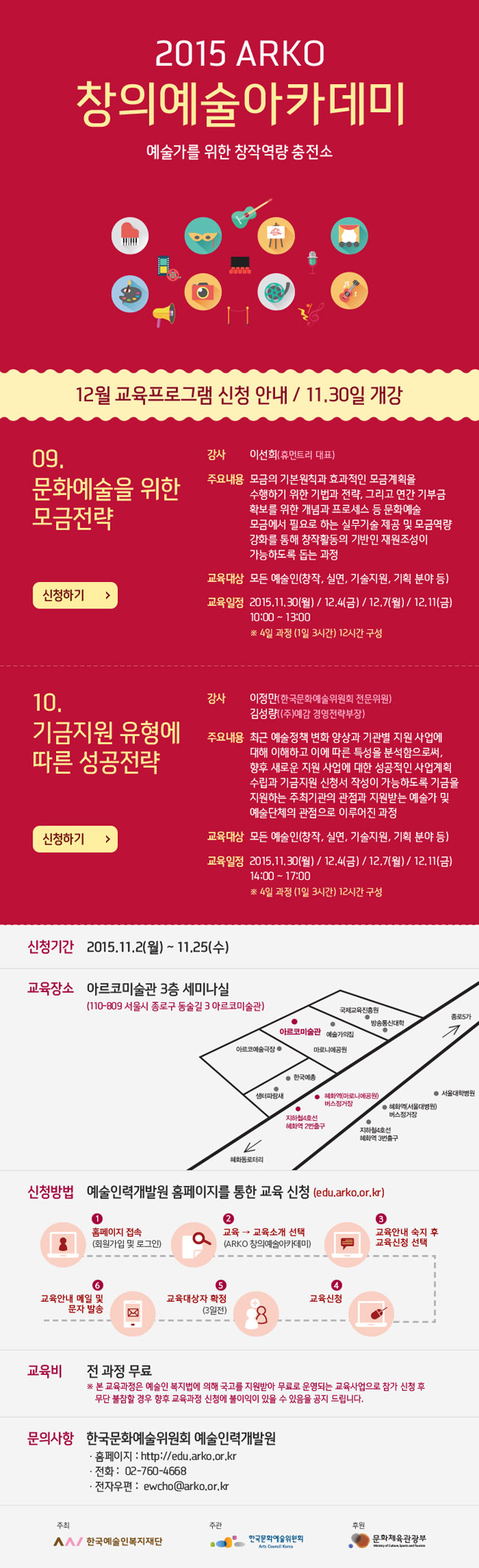 2015 ARKO 창의예술아카데미 예술가를 위한 창작역량 충전소, 12월 교육프로그램 신청 안내