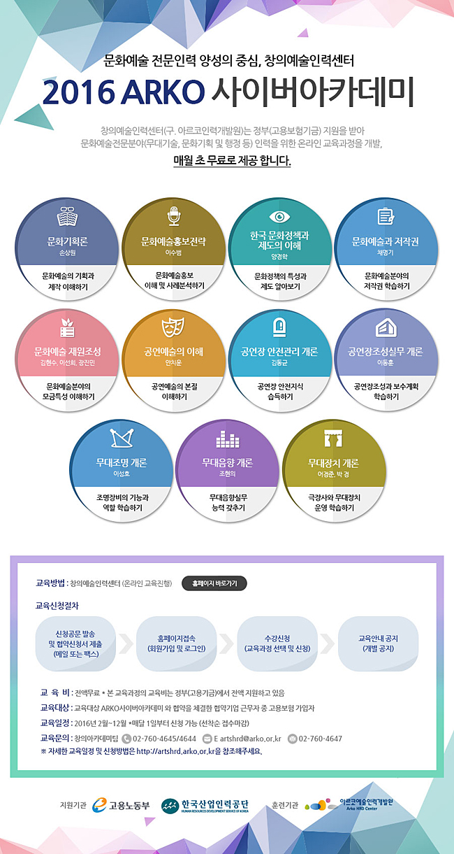 문화예술전문인력 양성의 중심, 창의예술인력센터 2016 ARKO 사이버아카데미, 창의예술인력센터(구. 아르코인력개발원)는 정부(고용보험기금) 지원을 받아 문화예술전문분야(무대기술, 문화기획 및 행정 등) 인력을 위한 온라인 교육과정을  개발,  매월 초  무료로 제공 합니다. 교육방법_온라인교육  홈페이지바로가기, 교육신청절차_기업협약체결(신청공문발송 및 협약신청서 제출), 회원가입(홈페이지 접속 및 로그인), 수강신청(교육과정 선택 및 신청), 교육참여(개별안내), 교육비_전액 무료 ※ 본 교육과정의 교육비는 정부(고용기금)에서 전액 지원하고 있음, 교육 대상_ARKO사이버 아카데미와 협약을 체결한 협약기업 근무자 중 고용보험 가입자, 교육일정_2016년 2월 ~ 12월 *매달 1일부터 신청가능(선착순 접수마감), 교육문의_창의아카데미팀  02-760-4645/4644 artshrd@arko.or.kr 02-760-4647, 자세한 교육일정 및 신청방법은 http://artshrd.arko.or.kr을 참조해주세요. 지원기관 고용노동부 한국산업인력공단 훈련기관 창의예술인력센터