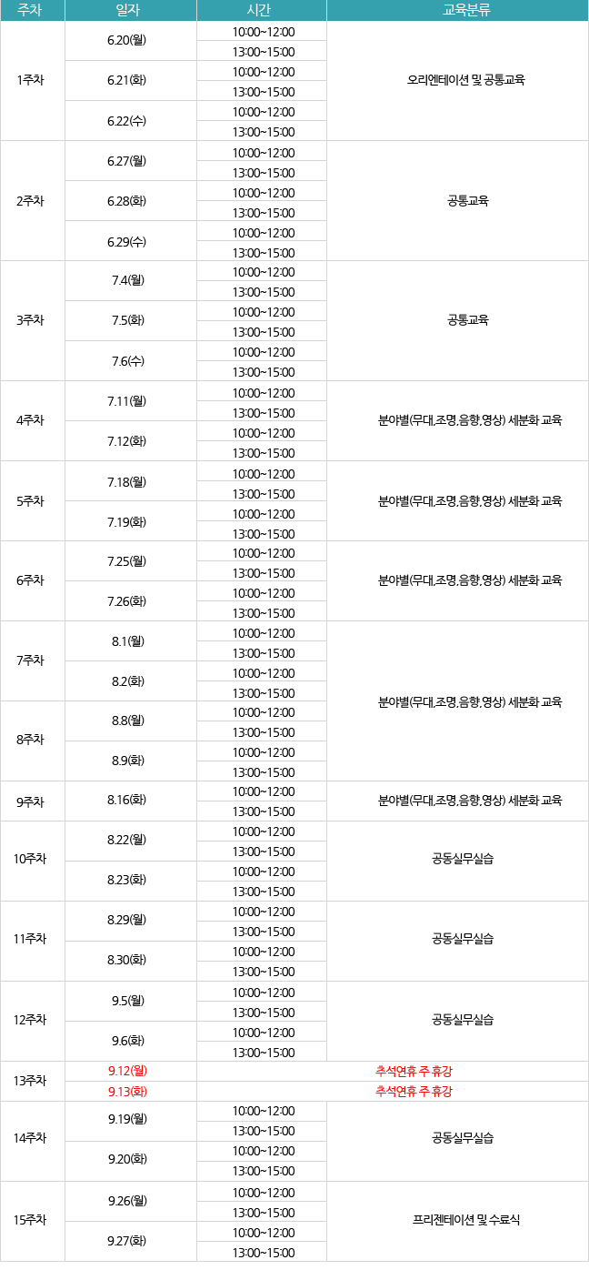 1주차: 6.20(월), 6.21(화), 6.22(수), 오리엔테이션 및 공통교육, 2주차:6.27(월), 6.28(화), 6.29(수), 공통교육, 3주차:7.4(월), 7.5(화), 7.6(수), 공통교육, 4주차:7.11(월), 7.12(화), 분야별(무대,조명,음향,영상) 세분화 교육, 5주차:7.18(월), 7.19(화), 분야별(무대,조명,음향,영상) 세분화 교육, 6주차:7.25(월), 7.26(화), 분야별(무대,조명,음향,영상) 세분화 교육, 7주차:8.1(월), 8.2(화), 8주차:8.8(월), 8.9(화), 분야별(무대,조명,음향,영상) 세분화 교육, 9주차:8.16(화), 분야별(무대,조명,음향,영상) 세분화 교육, 10주차:8.22(월), 8.23(화), 공동실무실습, 11주차:8.29(월), 8.30(화), 공동실무실습, 12주차:9.5(월), 9.6(화), 공동실무실습, 13주차:9.12(월), 9.13(화), 추석연휴 주 휴강, 14주차:9.19(월), 9.20(화), 공동실무실습, 15주차, 9.26(월), 9.27(화), 프리젠테이션 및 수료식