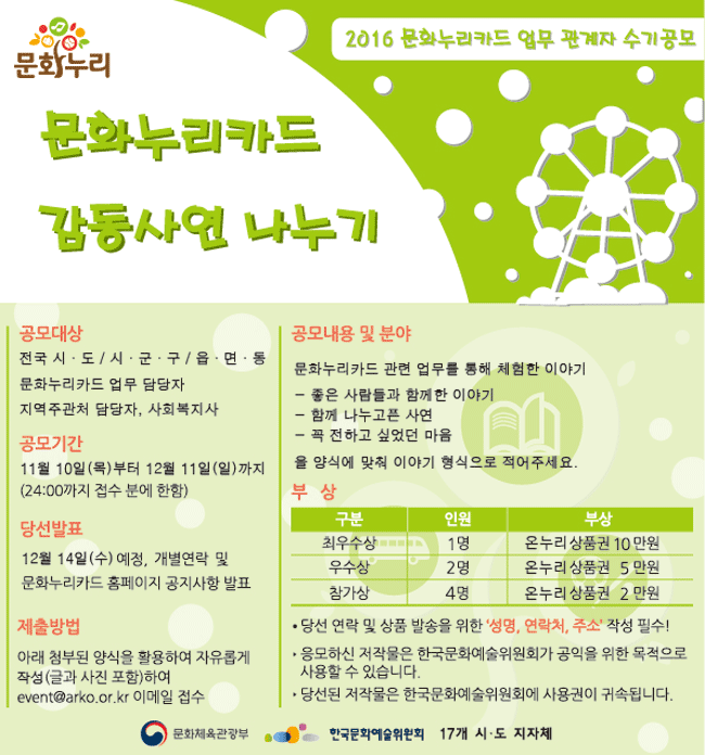  2016 문화누리카드 업무 관계자 수기공모문화누리카드 감동사연 나누기 공모대상 전국 시,도 / 시,군,구/ 읍,면,동문화누리카드 업무 담당자 지역주관처 담당자,사회복지사 공모기간 11월 10일(목)부터 12월 11일 (일)까지 24:00까지 접수 분에 한함당선발표12월 14일 (수)예정. 개별연락 및 문화누리카드 홈페이지 공지사항 발표 제출방법 아래 첨부된 양식을 활용하여 자유롭게 작성 (글과 사진포함)하여 event@arko.or.kr 이메일 접수공모내용 및 분야문화누리카드 관련 업무를 통해 체험한 이야기 - 좋은 사람들과 함꼐한 이야기 - 함께 나누고픈 사연 - 꼭 전하고  싶었던 마음 을 양식에 맞춰 이야기 형식으로 적어주세요 부상 최우수상1명 온누리상품권 10만원 우수상 2명 온누리상품권 5만원 참가상4명 온누리상품권 2만원 당선 연락 및 상품 발송을 위한 '성명, 연락처, 주소'작성 필수 응모하신 저작물은 한국문화예술위원회가 공익을 위한 목적으로 사용할 수 있습니다. 당선된 저작물은 한국문화예술위원회에 사용권이 귀속됩니다 문화체육관광부 한국문화예술위원회 17개 시 도 지자체