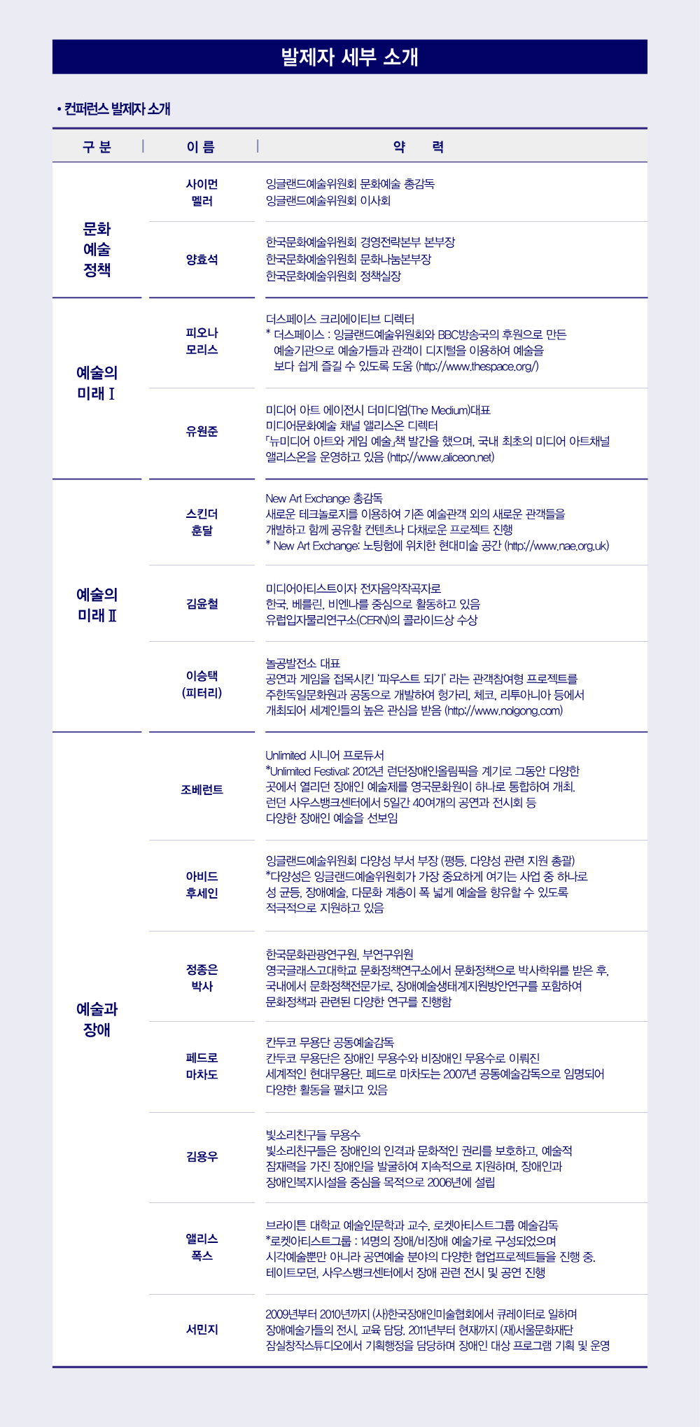 ������ ���� �Ұ�