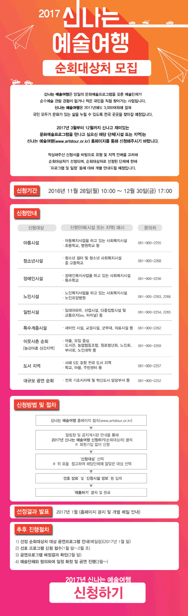 2017 신나는 예술여행 순회대상처 모집 신나는 예술여행은 양질의 문화예술프로그램을 갖춘 예술단체가 순수예술 관람 경험이 없거나 적은 국민을 직접 찾아가는 사업입니다. 신나는 예술여행은 2017년에도 3,000여회에 걸쳐 국민 모두가 문화가 있는 삶을 누릴 수 있도록 전국 곳곳을 찾아갈 예정입니다. 2017년 3월부터 12월까지 신나고 재미있는 문화예술프로그램을 만나고 싶으신 해당 단체(시설 또는 지역)는 신나는 예술여행(www.artstour.or.kr) 홈페이지를 통해 신청해주시기 바랍니다. 작성해주신 지원신청서를 바탕으로 유형 및 지역 안배를 고려해 순회대상처가 선정되며, 순회대상처로 선정된 단체에 한해 ‘프로그램 및 일정’ 등에 대해 개별 안내드릴 예정입니다.