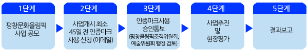 (비예산)평창문화올림픽 인증사업 · 예술가(예술단체, 기관, 지자체 등) 자체 진행