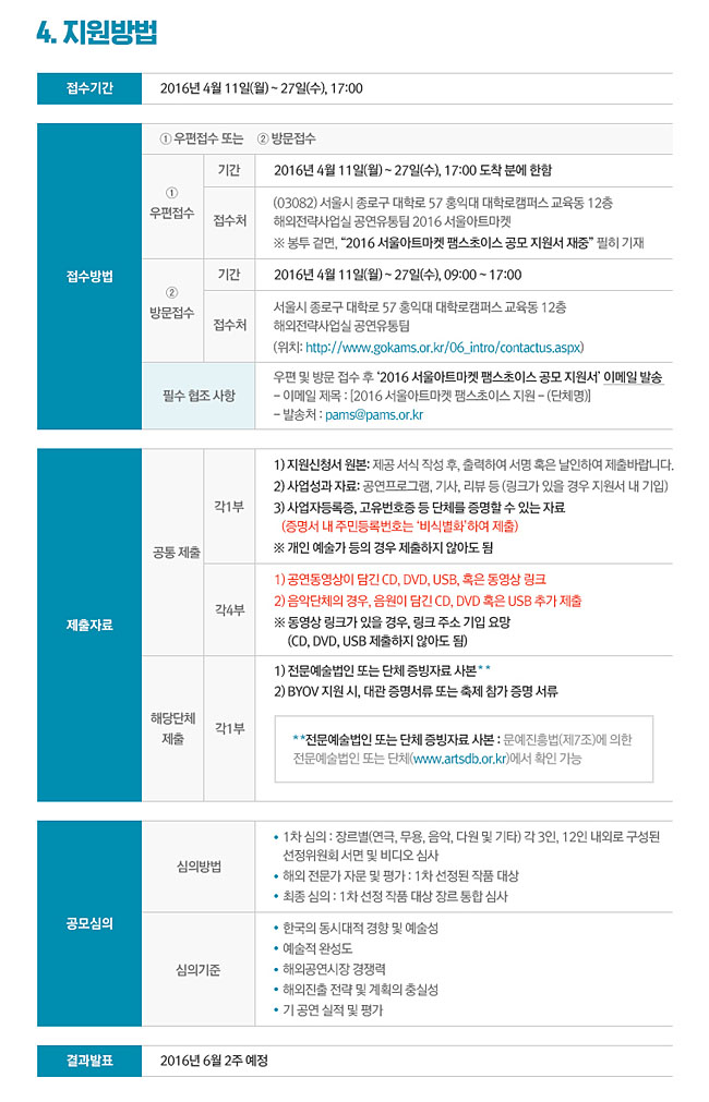 4.지원방법_접수기간:2016년 4월 11일(월) ~ 27일(수), 17:00, 접수방법:① 우편접수 또는 ② 방문접수, ①우편접수_기간:2016년 4월 11일(월) ~ 27일(수), 17:00 도착 분에 한함, 접수처:(03082) 서울시 종로구 대학로 57 홍익대 대학로캠퍼스 교육동 12층 해외전략사업실 공연유통팀 2016 서울아트마켓, ※ 봉투 겉면, “2016 서울아트마켓 팸스초이스 공모 지원서 재중” 필히 기재, ②방문접수_기간:2016년 4월 11일(월) ~ 27일(수), 09:00 ~ 17:00, 방문처:서울시 종로구 대학로 57 홍익대 대학로캠퍼스 교육동 12층 해외전략사업실 공연유통팀(위치: http://www.gokams.or.kr/06_intro/contactus.aspx, 필수 협조사항*:우편 및 방문 접수 후 ‘2016 서울아트마켓 팸스초이스 공모 지원서’ 이메일 발송, 이메일 제목 : [2016 서울아트마켓 팸스초이스 지원 - (단체명)], 발송처 : pams@pams.or.kr, 제출자료:공통제출(각1부), 1) 지원신청서 원본: 제공 서식 작성 후, 출력하여 서명 혹은 날인하여 제출바랍니다. 2) 사업성과 자료: 공연프로그램, 기사, 리뷰 등 (링크가 있을 경우 지원서 내 기입), 3) 사업자등록증, 고유번호증 등 단체를 증명할 수 있는 자료(증명서 내 주민등록번호는 ‘비식별화’하여 제출)※ 개인 예술가 등의 경우 제출하지 않아도 됨, 공통제출 각4부, 1) 공연동영상이 담긴 CD, DVD, USB, 혹은 동영상 링크, 2) 음악단체의 경우, 음원이 담긴 CD, DVD 혹은 USB 추가 제출, ※ 동영상 링크가 있을 경우, 링크 주소 기입 요망 (CD, DVD, USB 제출하지 않아도 됨), 해당단체제출(각1부), 1) 전문예술법인 또는 단체 증빙자료 사본(전문예술법인 또는 단체 증빙자료 사본 : 문예진흥법(제7조)에 의한 전문예술법인 또는 단체(www.artsdb.or.kr)에서 확인 가능), 2) BYOV 지원 시, 대관 증명서류 또는 축제 참가 증명 서류, 공모심의:심의방법_1차 심의 : 장르별(연극, 무용, 음악, 다원 및 기타) 각 3인, 12인 내외로 구성된 선정위원회 서면 및 비디오 심사, 해외 전문가 자문 및 평가 : 1차 선정된 작품 대상, 최종 심의 : 1차 선정 작품 대상 장르 통합 심사, 심의기준_한국의 동시대적 경향 및 예술성, 예술적 완성도, 해외공연시장 경쟁력, 해외진출 전략 및 계획의 충실성, 기 공연 실적 및 평가, 결과발표_2016년 6월 2주 예정
