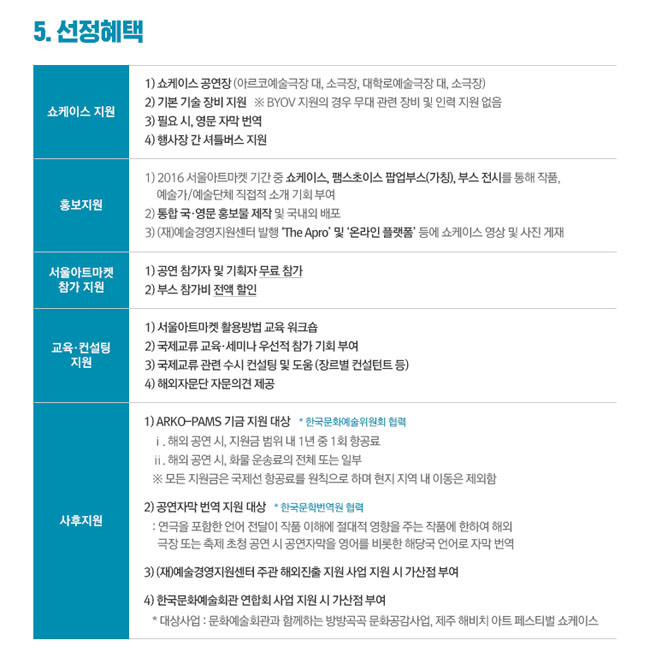 5.선정혜택_쇼케이스 지원:1) 쇼케이스 공연장 (아르코예술극장 대, 소극장, 대학로예술극장 대, 소극장), 2) 기본 기술 장비 지원 ※ BYOV 지원의 경우 무대 관련 장비 및 인력 지원 없음, 3) 필요 시, 영문 자막 번역, 4) 행사장 간 셔틀버스 지원, 홍보지원:1) 2016 서울아트마켓 기간 중 쇼케이스, 팸스초이스 팝업부스(가칭), 부스 전시를 통해 작품, 예술가/예술단체 직접적 소개 기회 부여, 2) 통합 국·영문 홍보물 제작 및 국내외 배포, 3) (재)예술경영지원센터 발행 ‘The Apro’ 및 ‘온라인 플랫폼’ 등에 쇼케이스 영상 및 사진 게재, 서울아트마켓 참가 지원:1) 공연 참가자 및 기획자 무료 참가, 2) 부스 참가비 전액 할인 교육·컨설팅 지원:1) 서울아트마켓 활용방법 교육 워크숍, 2) 국제교류 교육·세미나 우선적 참가 기회 부여, 3) 국제교류 관련 수시 컨설팅 및 도움 (장르별 컨설턴트 등), 4) 해외자문단 자문의견 제공, 사후지원:1) ARKO-PAMS 기금 지원 대상 * 한국문화예술위원회 협력, ⅰ. 해외 공연 시, 지원금 범위 내 1년 중 1회 항공료, ⅱ. 해외 공연 시, 화물 운송료의 전체 또는 일부, ※ 모든 지원금은 국제선 항공료를 원칙으로 하며 현지 지역 내 이동은 제외함, 2) 공연자막 번역 지원 대상 * 한국문학번역원 협력 : 연극을 포함한 언어 전달이 작품 이해에 절대적 영향을 주는 작품에 한하여 해외 극장 또는 축제 초청 공연 시 공연자막을 영어를 비롯한 해당국 언어로 자막 번역, 3) (재)예술경영지원센터 주관 해외진출 지원 사업 지원 시 가산점 부여, 4) 한국문화예술회관 연합회 사업 지원 시 가산점 부여, * 대상사업 : 문화예술회관과 함께하는 방방곡곡 문화공감사업, 제주 해비치 아트 페스티벌 쇼케이스