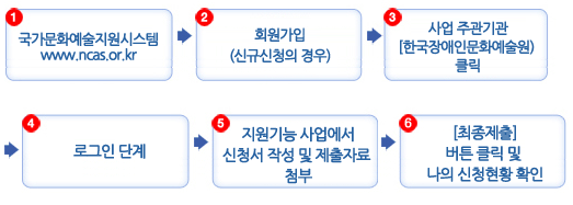 2017 (국고)장애인 문화예술향수 지원사업 공모 및 지원신청 안내