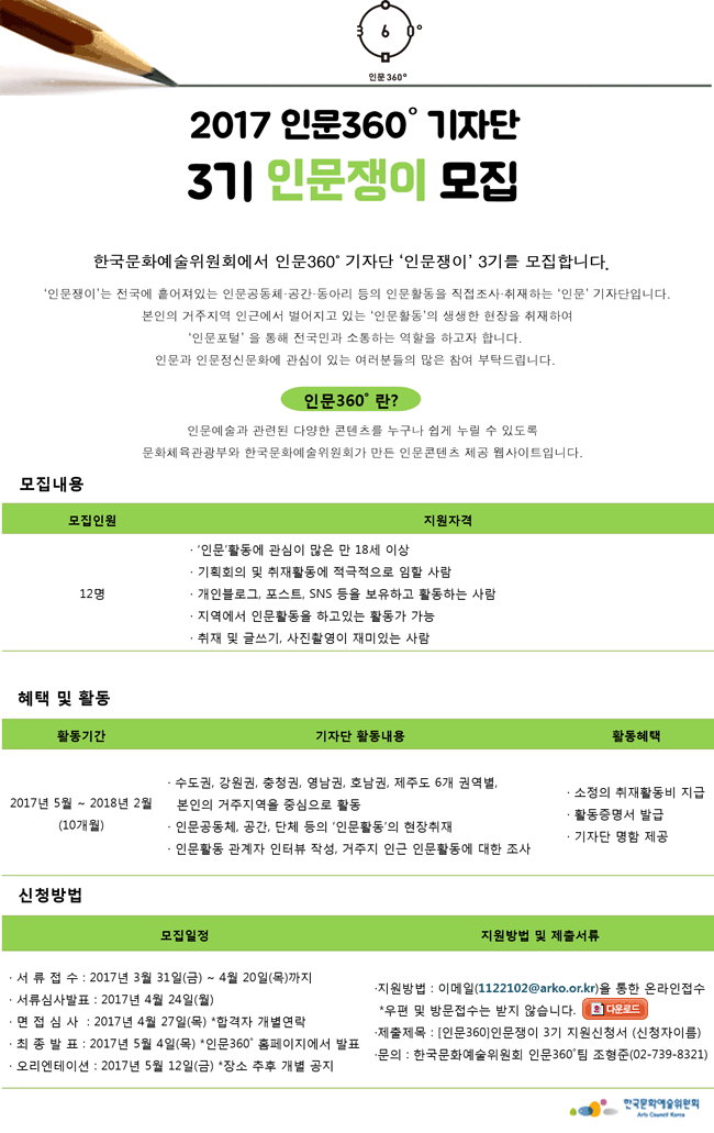 2017 인문360˚ 공식 기자단 [인문쟁이 3기] 모집 문화체육관광부, 한국문화예술위원회에서 '인문360˚ 기자단 인문쟁이 3기'를 모집합니다. '인문쟁이' 는 전국에 흩어져있는 우수 인문공동체와 공간·동아리 등의 인문활동을 직접조사, 취재하는 '인문' 기자단 입니다. 본인의 거주지역 인근에서 벌어지고 있는 '인문활동'의 생생한 현장을 취재하여 '인문360˚ 홈페이지'를 통해 전국민과 소통하는 역할을 하고자 합니다. 인문과 인문정신문화에 관심이 있는 여러분들의 많은 참여 부탁드립니다. 인문360란? 인문예술과 관련된 다양한 콘텐츠를 누구나 쉽게 누릴 수 있도록 문화체육관광부와 한국문화예술위원회가 만든 인문콘텐츠 제공 웹사이트입니다.